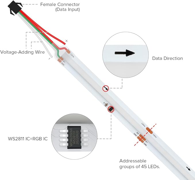 BTF-LIGHTING FCOB WS2811 IC RGB COB LED Strip 16.4FT DC12V 630LED/m Flexible High Density Uniform Chasing Color Light 14IC/m 10mm Width Dream Color for Home Indoor Decor(No Adapter or Controller)