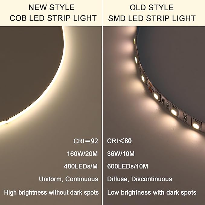 48V COB LED Strip Light 65.6ft, 4000K Natural White Flexible Cuttable LED Tape Lights 8W/M 480LEDs/M CRI 92 with AC 110V Power Supply for Bedroom Ceiling Living Room Commercial