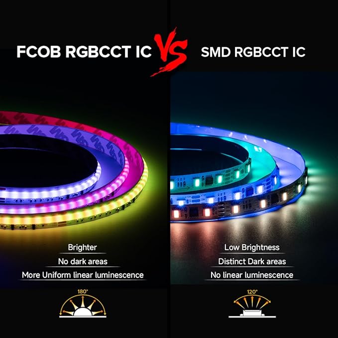 BTF-LIGHTING WS2811 Dual IC RGBCCT FCOB COB LED Strip,UL Listed High Density Chasing IC RGB Light+Tunable White 3000K-6000K,16.4FT 840LEDs/m,10mm Width IP66 DC24V 3M Tape(No Adapter or Controller)