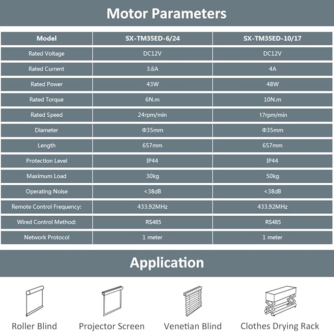 DC12V Dry Contact Motorized Roller Shade Motor Kit, 35mm Quiet Electric Blind Motor, RF Remote Automation Heavy Duty Motorize Persiana Existing Shades (10 N.m for Φ50mm (2") Round Tube)