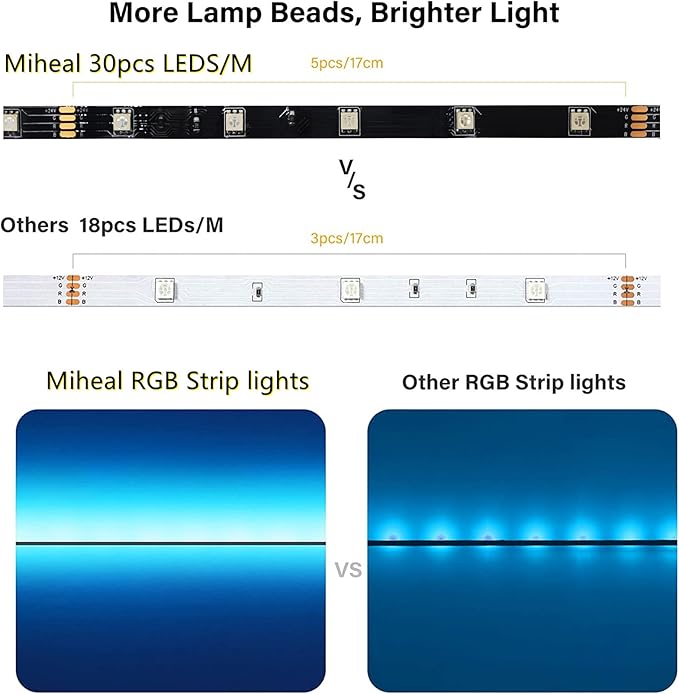 MIHEAL Led Light Strip, WiFi Wireless Smart Phone Controlled 65.6ft Non-Waterproof Strip Light Kit Black PCB 5050 LED Lights,Working with Android and iOS System,IFTTT