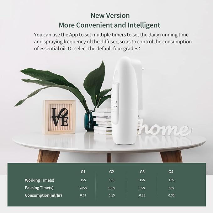 Waterless Plug-in Wall Diffuser 100 ml, Professional Waterless Essential Oil Diffuser for Cold Air Diffusion Tech. Portable Aromatherapy Diffuser for Home, Office, Bathroom