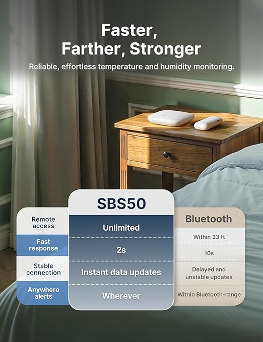 X-Sense Wi-Fi Temperature and Humidity Monitor, Indoor Humidity Meter with App Control, Temperature Sensor for House, Gardening, Free Data Storage Export, 3 Sensors & 1 Base Station