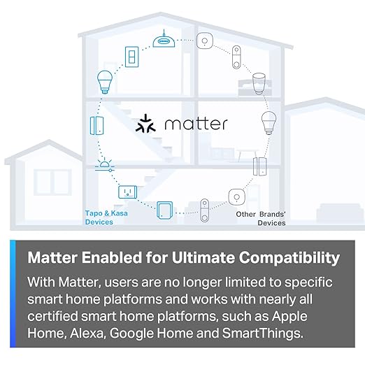 TP-Link Tapo Matter Compatible Smart Plug Mini, Compact Design, 15A/1800W Max, Super Easy Setup, Works with Apple Home, Alexa & Google Home, UL Certified, 2.4G Wi-Fi Only, White, Tapo P125M