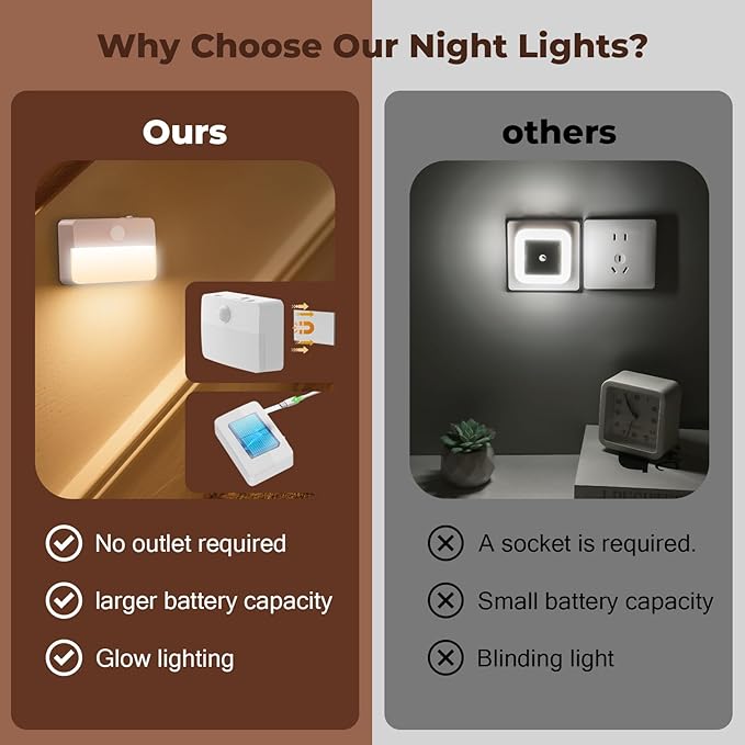 Motion Sensor Night Light Indoor, Rechargeable LED Stair Lights, Warm White Stick-On Wireless Closet Lights, Battery Operated Hallway, Cabinet, Bedroom, Kitchen Lamp