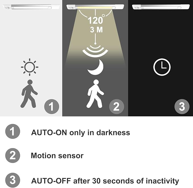 BIGMONAT Motion Sensor LED Night Light,Wireless USB Rechargeable Under Cabinet Lights,Ultra Thin Magnetic Closet Lighting Bar for Kitchen,Stairs,Bedroom (White, 1Pack)