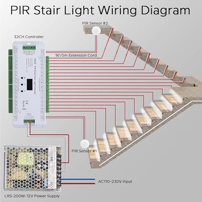 Intelligent Motion Sensor Stair Lights Indoor Staircase Lighting Kit ES32 PIR Sensor 4Feet Wide Cuttable Daylight White Dotless COB LED Strips 20PCS Complete Item (6000k)