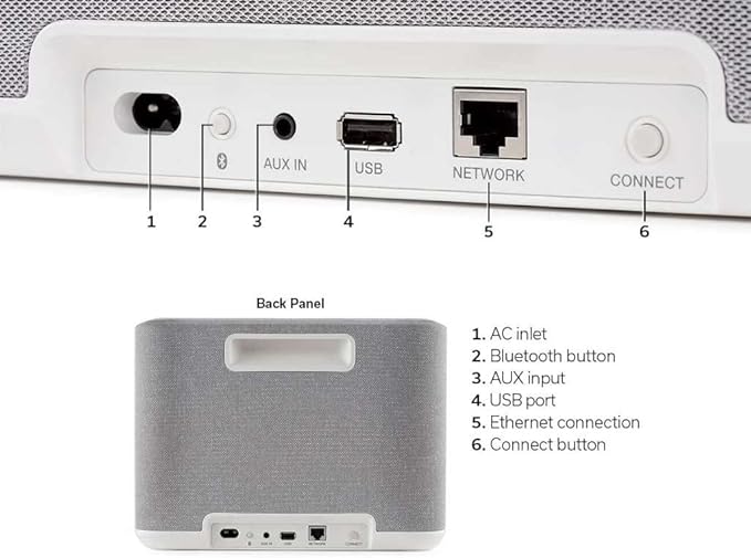 Denon Home 250 Wireless Smart Speaker (White), Bluetooth Wireless, 0.75" Tweeters, 4" Bass Drivers, HEOS Built-in, AirPlay 2, Multi-Room Streaming, Simple Setup, Mid-Size Design
