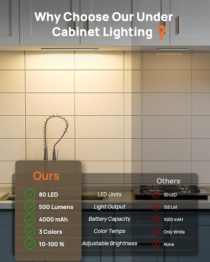 16inch Under Cabinet Lighting Wireless, Rechargeable Motion Sensor Light Indoor, Closet Lights with Remote, 3 Color Temps & Dimmable, Magnetic Under Counter Lights for Kitchen, Stairs, Pantry, 5 Pack
