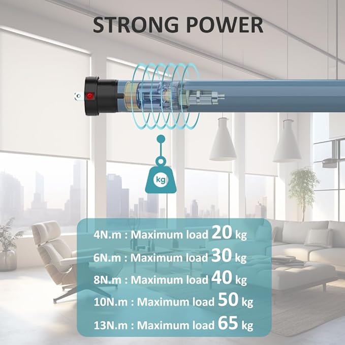 Matter Over WiFi Smart Roller Shade Motor, Wired Electric Blind Motor, 10N.m etrofit Kit, Compatible with Apple HomeKit, Alexa, Google Home and SmartThings (Φ40mm (1.57") Octagonal Tube)