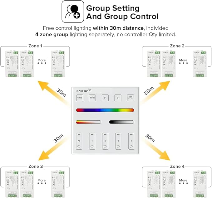 BTF-LIGHTING WR01RF Wireless 2.4G RF 4 Zones RGB RGBW RGBCCT Wall Mounted Smart Panel Remote, WB5 2.4GHz WiFi PWM LED Controller Compatible with Alexa Google Home Smart Life Tuya Smart APP Control
