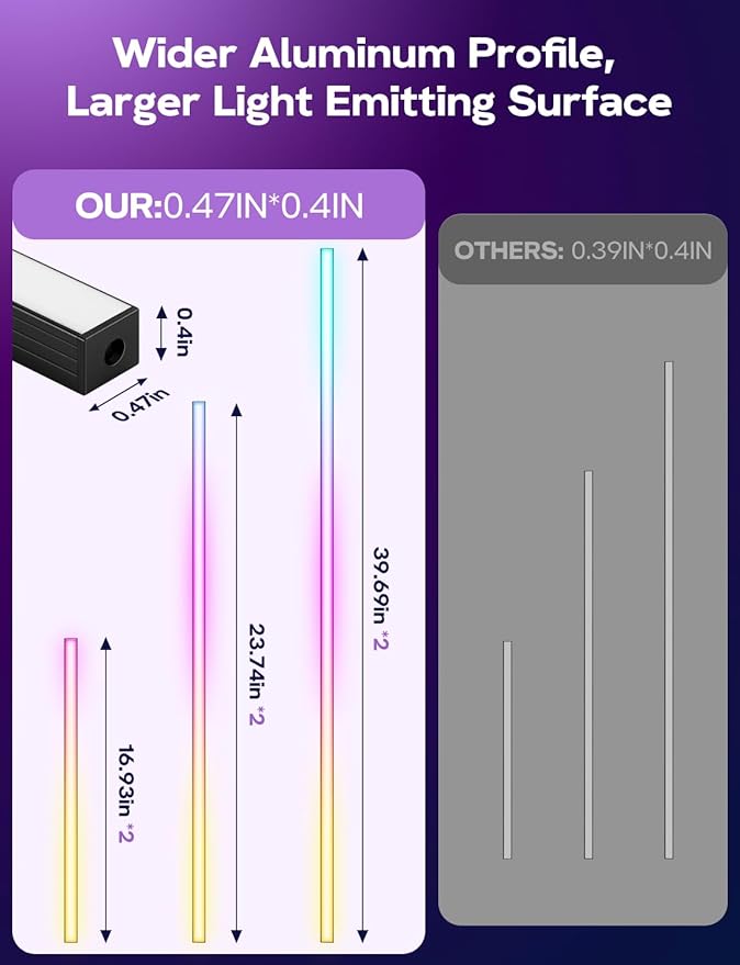 DIY RGB+IC LED Recessed Lighting Kit for Wall Panels, 6pcs Adhesive Wall Strip Lights for Wall Accent Acoustic Panels, WiFi Smart Color Chasing Wood Slat LED Lights with Alexa & WiFi APP Control