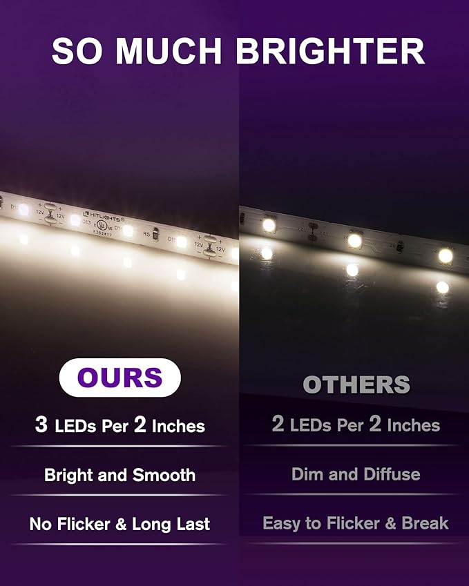 HitLights White LED Strip Lights 4000K,16.4ft High Density 12V Tape Light, UL Listed, 600 LEDs, CRI>90, 300Lm/ft, Flexible Dimmable Rope Lights for Bedroom, Kitchen, Cabinet(Power Source Not Included)