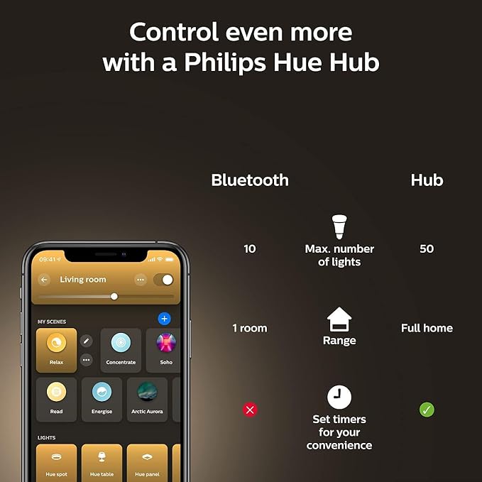 Philips Hue White Ambiance Base Lumen (60W) Smart Button Starter Kit, 16 Millions Colors, Works with Amazon Alexa, Google Assistant, Apple HomeKit 60 Watt (Old Version)