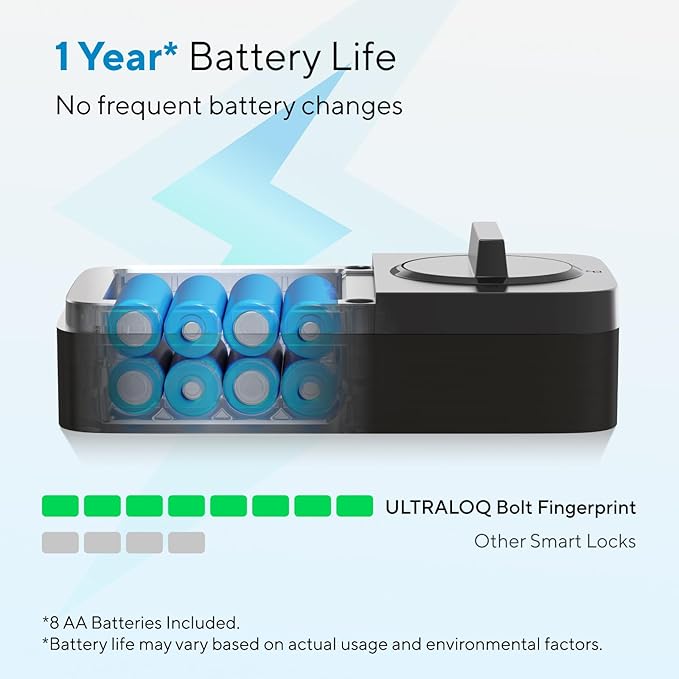 ULTRALOQ Bolt Fingerprint Smart Lock with Door Sensor, Built-in WiFi, Works with Apple Home, Alexa, Google, SmartThings, Keyless Entry Deadbolt with App, Code, Remote Control, Auto-Lock, BHMA Cert.