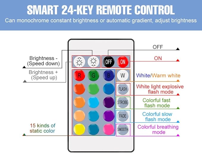 6Pack 10W RGB Smart Colorful Mood Lamp E27/E26 Timing Multifunction Spotlight Bulbs 16Colors Changing Dimmable 85-265V Indoor Atmosphere Nightlight 110V Bar Counter KTV Party Decorative With IR Remote
