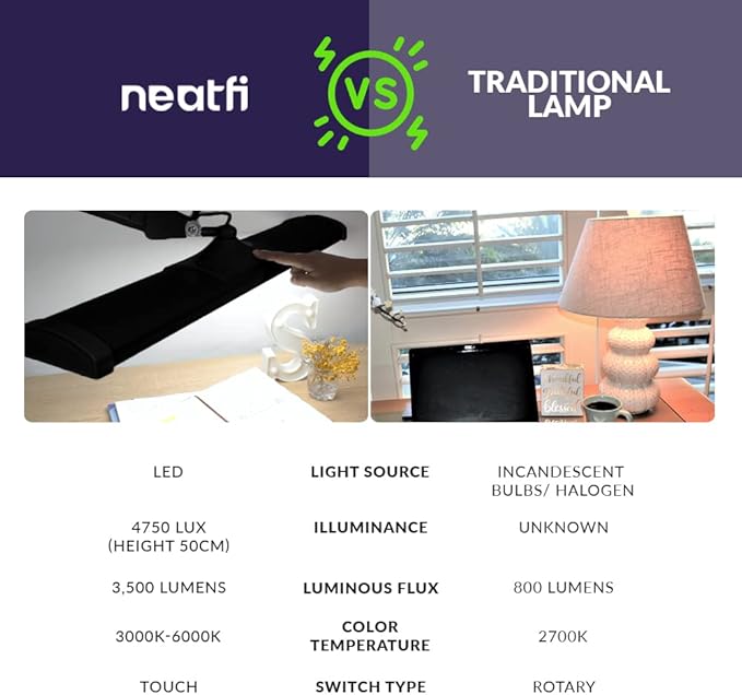 Neatfi 3,500 Lumens LED Desk Lamp – 45W Dimmable Task Light | 3 Light Modes | 540 SMD LEDs | Touch Control | 26-Inch Wide Metal Shade | Reading, Craft, Workbench & Office (CCT with Clamp, Black)