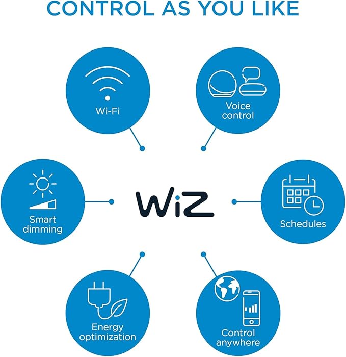 WiZ Connected 65W Eq.(7.2W) BR30 Daylight (5000K) LED Smart Bulb - Pack of 2-650 Lumen- E26 - Indoor - Connects to Your Existing Wi-Fi - Control with Voice or App - Activate with Motion