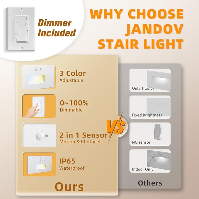8 Pack Motion Sensor Stair Lights Indoor Outdoor,Dimmable Motion Activated Step Lamp 3000K/4000K/6000K,Hardwired 120V 4W IP65 Waterproof Outside Stairway Light,Led Staircase Lights- White