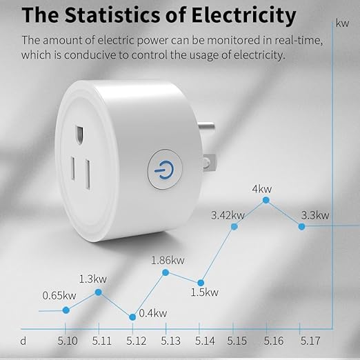 WiFi Smart Plug | Smart Outlet Compatible with Alexa & Google Home | Timer & Remote Control Smart Switch | No Hub Required 2.4GHz