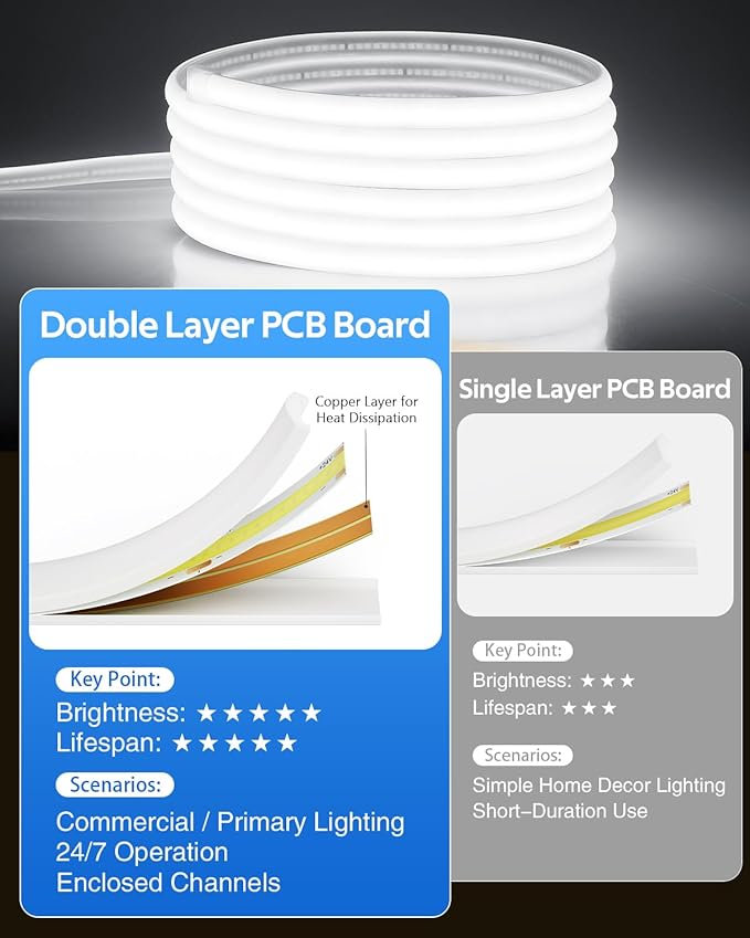 Aclorol 65.6FT White LED Strip Lights 24V Dimmable COB LED Strips Light with Remote & APP IP68 Waterproof for Under Cabinet Bathroom Courtyard Balcony Lighting (2 Rolls of 32.8FT)