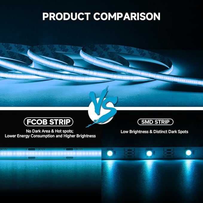COB Ice Blue LED Strip Light DC12V Flexible High Density Uniform Bright 480LEDs/m Strips 16.4FT CRI90+ 8MM Width Dimmable COB LED Tape for Cabinet Indoor Decor(No Adapter/Controller)