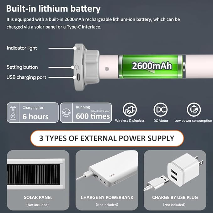 Smart Roller Shade Motor Retrofit Kit Matter Over Thread, Wireless Electric Blind Motor for 1.5" Tube, 2600mAh Rechargeable, Solar Panel, Remote Control, Compatible with Alexa/HomeKit/Google Home
