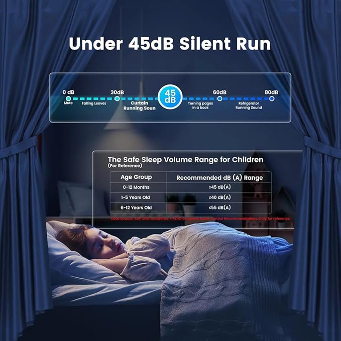 Pre-Assembled Motorized Curtain Track with Remote, 1.8N Automatic Curtain Opener System, Dry Contact Electric Curtains for Smart Home & Commercial Automation (7 meters (275.6 inches))