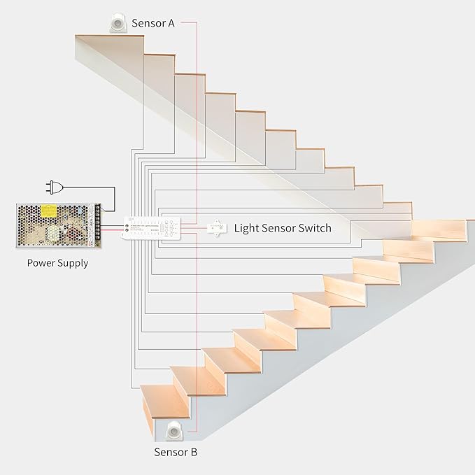Stair Lights Indoor Motion Sensor Smart Interior Led Step Lights16 Stairs 40 Inch Length Cuttable Led Light Strip for Staircase Scene (Cool White 6000K, 20 Stairs)