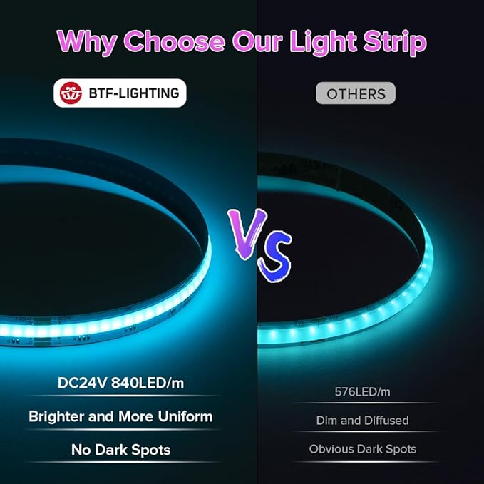 BTF-LIGHTING FCOB RGB COB LED Strip Lights Kit UL Listed 840LED/m 9.8FT 10mm Width Color Changing Flexible LED Tape for Bedroom Party Decor, with RF Remote and ETL 24VDC Power Supply