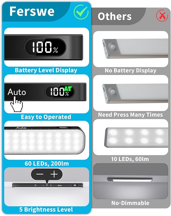 Ferswe Closet Lights Motion Sensored, Battery Level Display, Under Cabinet Lights Rechargeable, Dimmable Touch Control, 60 LED Motion Sensor Cabinet Light for Kitchen, Closet, Shelf(4 Pack)