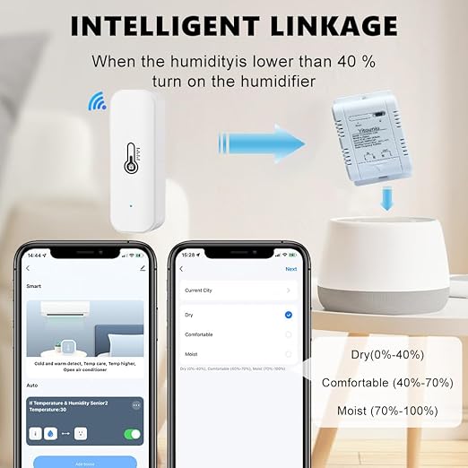 Zigbee 16A Tuya Smart WiFi Sensor | Temperature and Humidity Monitoring and Control, Energy Consumption Monitoring | Dry Contact | Compatible with Alexa Google(Need Tuya Zigbee Hub)