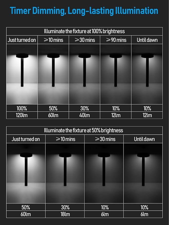 LEONLITE 12-Pack 2CCT Solar Powered Path Lights, 50/100% Dimmable, Auto Dusk to Dawn Landscape Pathway Lights for Sidewalk, Driveway, Garden, 2700K Soft White /4000K Cool White, IP65, 120lm, Black
