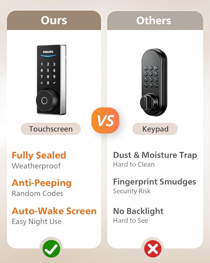 Philips Built-in WiFi Smart Lock, Keyless Entry Door Lock with App, Touchscreen Fingerprint Door Lock, Compatible with Alexa & Google, Splash-Proof, Includes 8 Batteries, Nickel