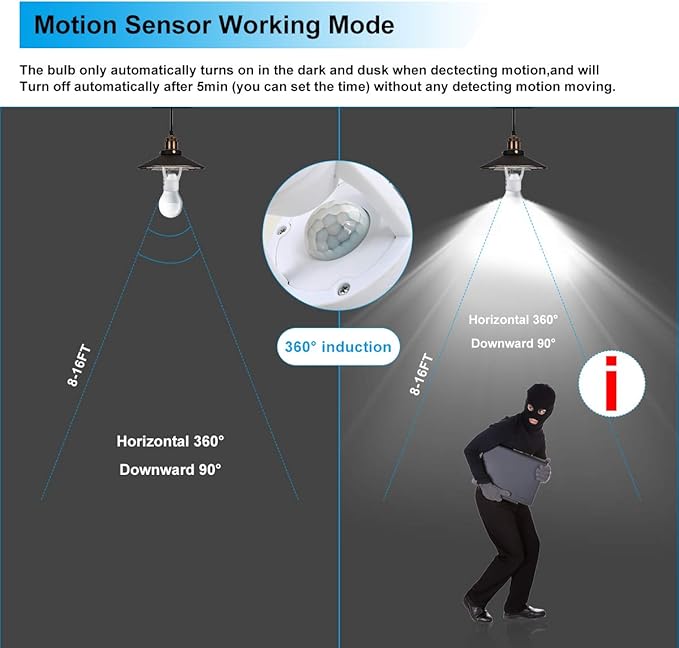 Motion Sensor Light Socket,PIR Motion Detector Screw Bulb Adapter,Auto E26/E27 on/Off Night Light Control,Garage, Laundry Room, Storage Room Lighting Fixture