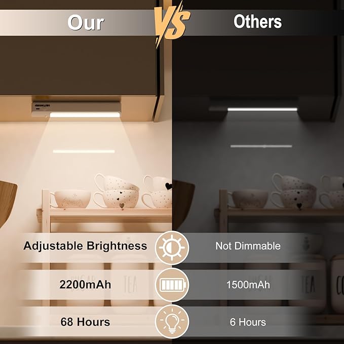 2 Pack Under Cabinet Lights, Warm Light, 2 Working Modes, Rechargeable Motion Sensor Light with USB-C Charging Cable, Easy to Install