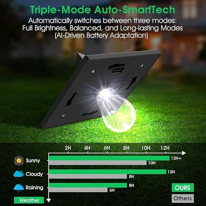 Solar Lamp Post Lights Outdoor 4-Pack, 40'' Waterproof Solar Post Lights with Dusk to Dawn Sensor, Vintage Solar LED Pole Lights for Garden Yard Pathway Driveway Patio