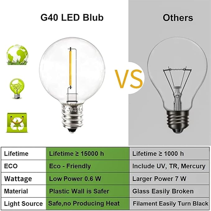 Vocevos Outdoor String Lights 100FT LED Outside Patio Light Updated Waterproof Gazebo Lighting Shatterproof UL Listed G40 Globes 0.6W Efficient Connectable Decor Yard Café Exterior