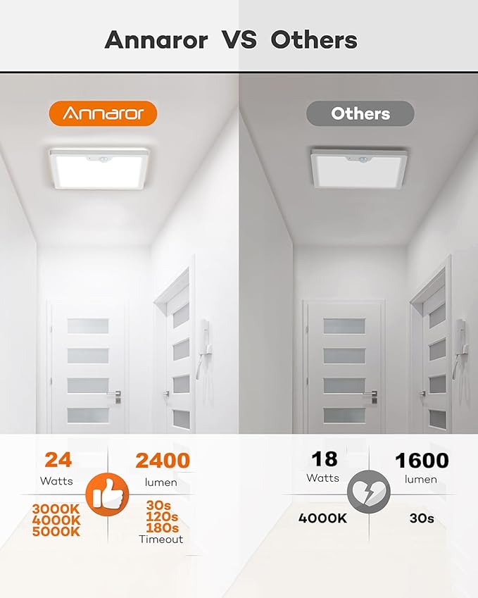 12in Motion Sensor Ceiling Light Wired, 3000K 4000K 5000K Selectable, 24W Flush Mount Square Motion Ceiling Light with 3 Timer for Closet Porch Stairs Hallway, White