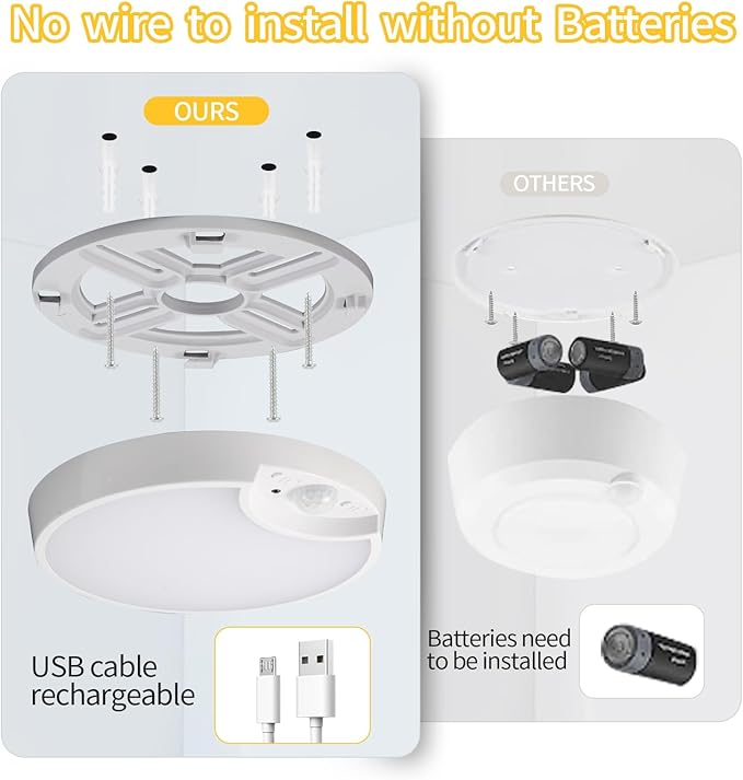 Rechargeable Motion Sensor Light with Remote Wireless Ceiling Light Battery Operated Closet Lights Battery Powered Ceiling Light Timing Dimmable 7.8in for Closets Shower Stair Pantry Hallway Porch