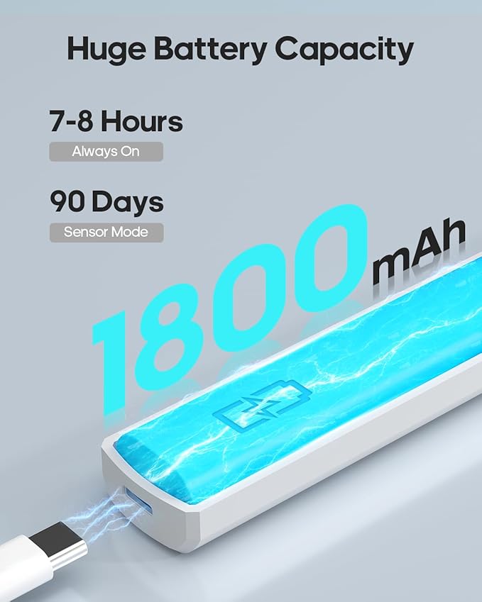 Under Cabinet Lights, 11.8 Inch Motion Sensor Lighting Indoor, 1800mAh Rechargeable Battery Operated Wireless Closet Lights, Magnetic Dimmble Under Counter Lights for Kitchen (2 Pack)