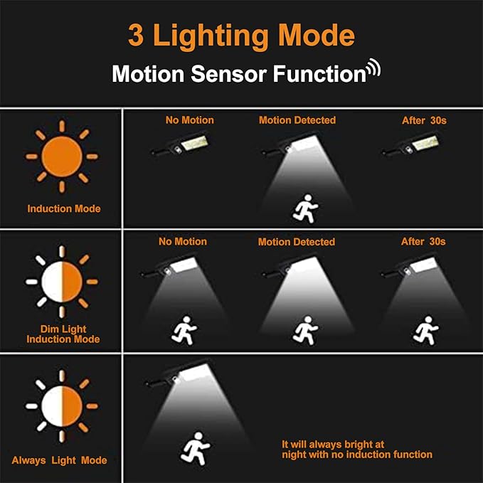 NUNET 4 Pack 120 LED Solar Security Lights Outdoor, Motion Sensor with Remote Control, 3 Modes Weatherproof, Dusk to Dawn, Wireless Solar Street/Flood Lights for Garden Yard Garage Patio Parking Lot