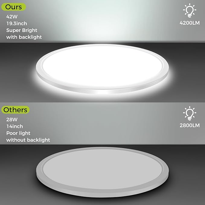 hepside 20Inch Big Dimmable Flush Mount LED Ceiling Light Fixture, 3000K-4500K-6000K 3 Color Selectable Ceiling Lamp 45Watt 4500LM Low Profile Ceiling Light for Kitchen Bedroom Hallway Porch