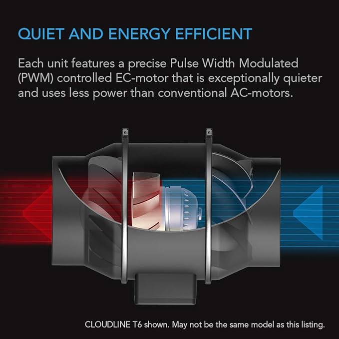 AC Infinity CLOUDLINE PRO S6, Quiet 6” Inline Duct Fan with Speed Controller - EC Motor Ventilation Exhaust Fan for Heating Cooling Booster, Grow Tents, Hydroponics