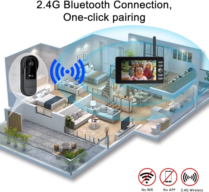Doorbell Camera Wireless No Subscription with Monitor for Home/Apartment, Video Doorbell 1080P No App/WiFi Needed, Intercom 2-Way Talk,Waterproof Door Bell with Recording & Night Vision