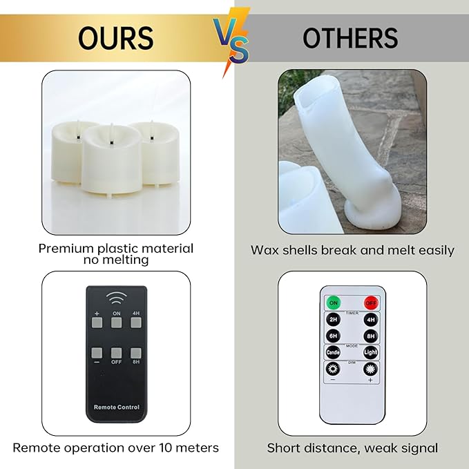 Outdoor Waterproof Flameless Candles with Timer, Remote Control Battery Operated Candles Flickering Last 600 Hours, 3"x3" Realistic Electric Fake LED Candles, Ivory Plastic, Set of 3