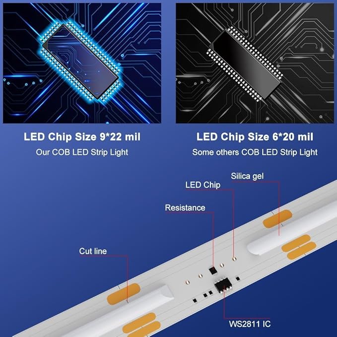 Addressable COB LED Strip, IP68 Waterproof 12V 3.28ft WS2811 RGB-IC Dream Rainbow Color Black PCB LED Tape 720LEDs/m with Silicone Tube for Outdoor Decor Lighting (Without Controller and Power Supply)