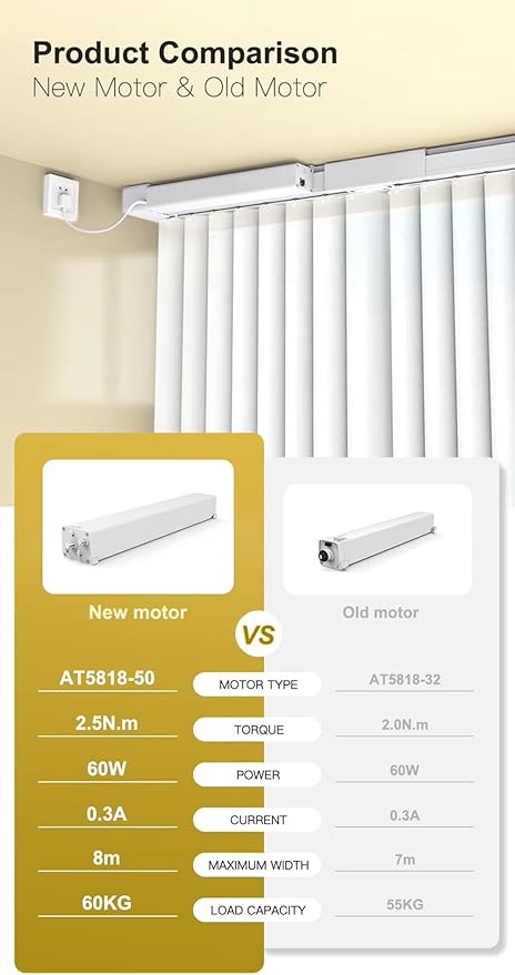 Smart WiFi Motorized Vertical Blind Motor Track Kit for Sliding Glass Doors, 2.5N.m Heavy Duty Electric Curtain Rail, Compatible with Alexa & Google Home (4.5 Meters (177.1 inches))