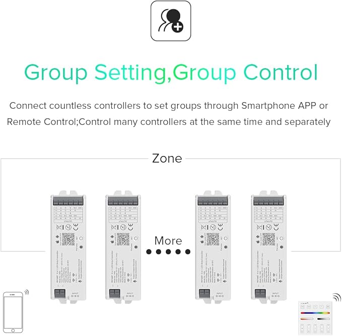 BTF-LIGHTING WR01RF Wireless 2.4G RF 4 Zones RGB RGBW RGBCCT Wall Mounted Smart Panel Remote, WB5 2.4GHz WiFi PWM LED Controller Compatible with Alexa Google Home Smart Life Tuya Smart APP Control