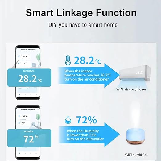 4CH WiFi Tuya Smart 85-250V Temperature and Humidity Sensor, Remote APP Control and Monitoring Function, Voice Control, Smart Scene, Dry Contact Passive Output, Works with Alexa Google Home